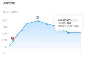 热刺vs曼城直播_热刺vs曼城比赛回放_热刺vs曼城精彩集锦回放