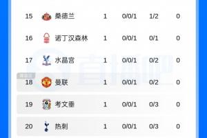 热刺vs曼联直播_热刺vs曼联比赛回放_热刺vs曼联精彩集锦回放